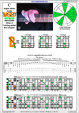 BAGED octaves (7-string: Drop A) C major blues scale : 7B5B2 box shape pdf