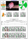 BAGED octaves (7-string: Drop A) C major blues scale : 7A5A3 box shape pdf