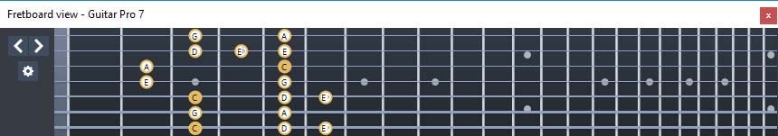 GuitarPro7 (7-string guitar : Drop A) C major blues scale : 7A5A3 box shape