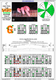 BAGED octaves (7-string: Drop A) C major blues scale : 6G3G1 box shape pdf
