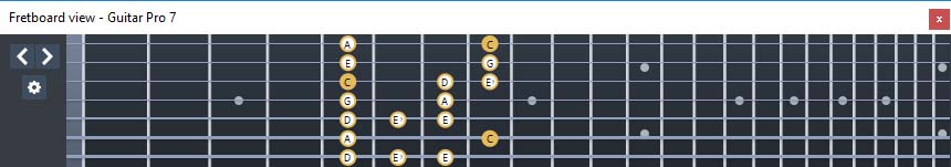 GuitarPro7 (7-string guitar : Drop A) C major blues scale : 6G3G1 box shape