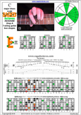 BAGED octaves (7-string: Drop A) C major blues scale : 6E4E1 box shape pdf