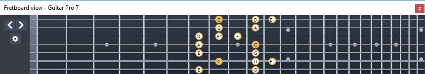 GuitarPro7 (7-string guitar : Drop A) C major blues scale : 6E4E1 box shape