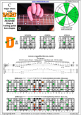 BAGED octaves (7-string: Drop A) C major blues scale : 4D2 box shape pdf