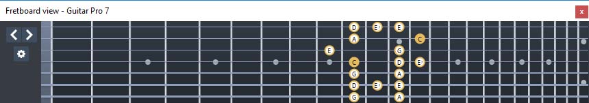 GuitarPro7 (7-string guitar : Drop A) C major blues scale : 4D2 box shape