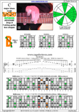 BAGED octaves (7-string: Drop A) C major blues scale : 7B5B2 box shape at 12 pdf