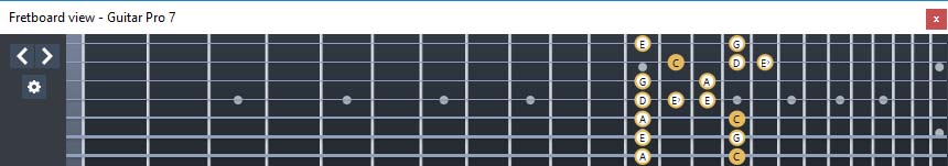 GuitarPro7 (7-string guitar : Drop A) C major blues scale : 7B5B2 box shape at 12