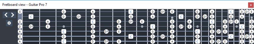 GuitarPro6 C major blues scale