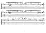 C major blues scale (7-string guitar: Drop A) box shapes TAB pdf