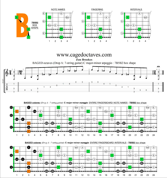 BAGED octaves (7-string guitar : Drop A) C major-minor arpeggio : 7B5B2 box shape