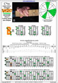 BAGED octaves (7-string: Drop A) C major-minor arpeggio : 7B5B2 box shape pdf
