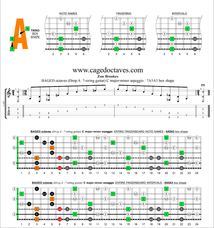 BAGED octaves (7-string guitar : Drop A) C major-minor arpeggio : 7A5A3 box shape