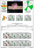 BAGED octaves (7-string: Drop A) C major-minor arpeggio : 7A5A3 box shape pdf