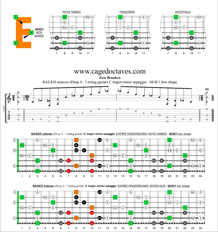 BAGED octaves (7-string guitar : Drop A) C major-minor arpeggio : 6E4E1 box shape