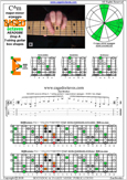 BAGED octaves (7-string: Drop A) C major-minor arpeggio : 6E4E1 box shape pdf