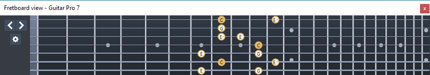 GuitarPro7 (7-string guitar : Drop A - AEADGBE) C major-minor arpeggio : 6E4E1 box shape