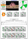 BAGED octaves (7-string: Drop A) C major-minor arpeggio : 4D2 box shape pdf
