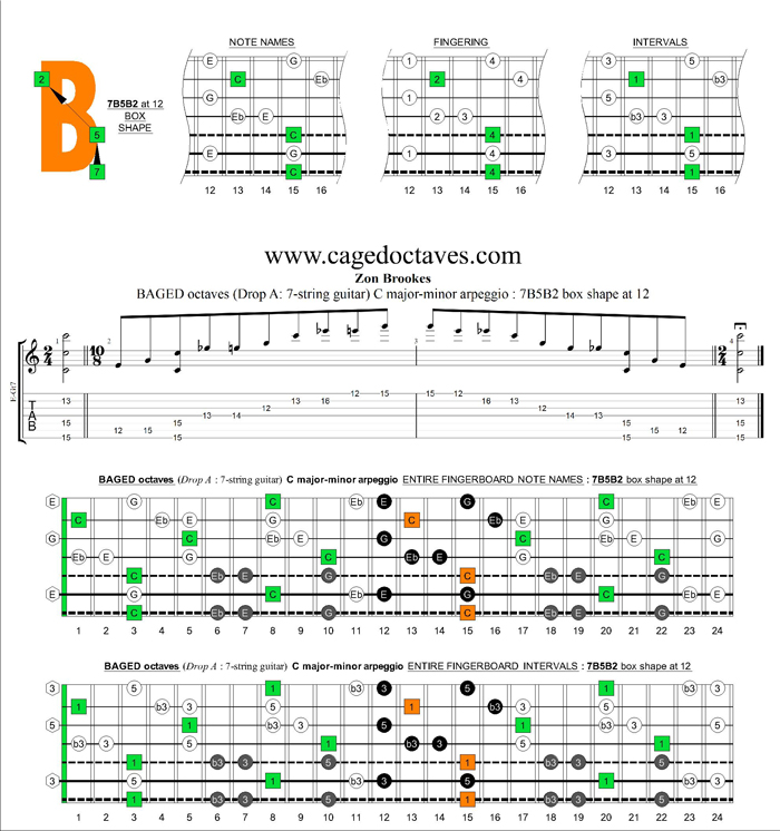 BAGED octaves (7-string guitar : Drop A) C major-minor arpeggio : 7A5A3 box shape at 12