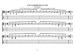 C major-minor arpeggio (7-string guitar: Drop A) box shapes TAB pdf