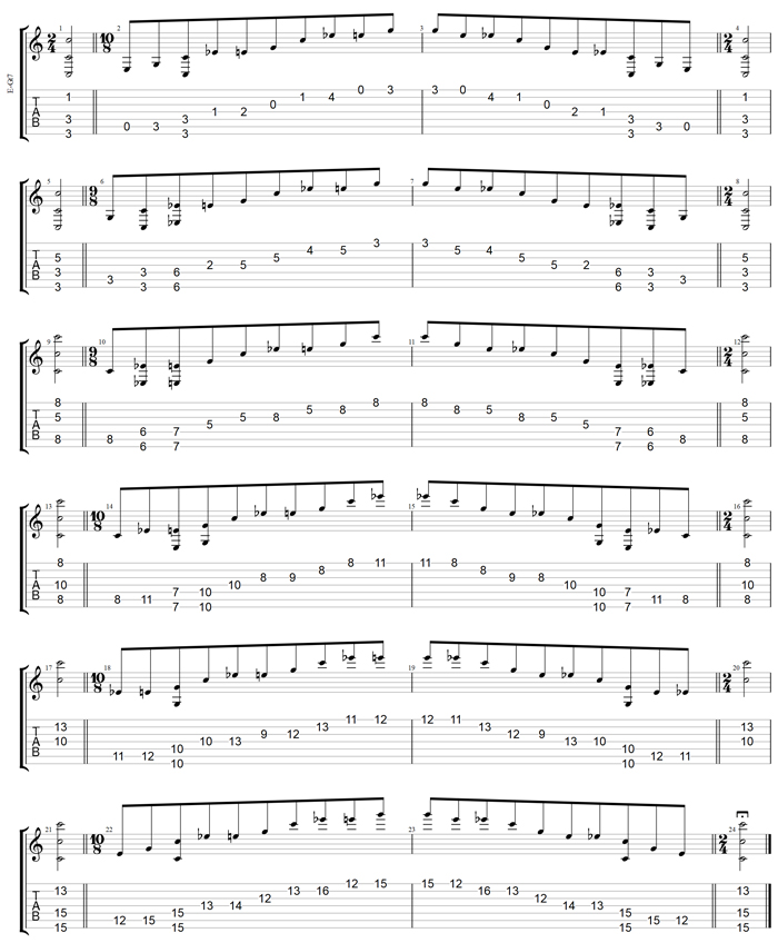 C major-minor arpeggio (7-string guitar: Drop A) box shapes TAB
