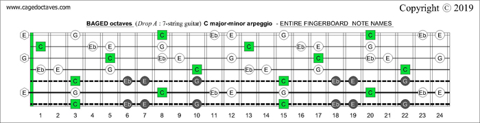 BAGED octaves fingerboard C major-minor arpeggio notes