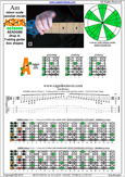 AGEDB octaves (7-string guitar: Drop A) A minor scale (aeolian mode) : 7Am5Am3 box shape pdf