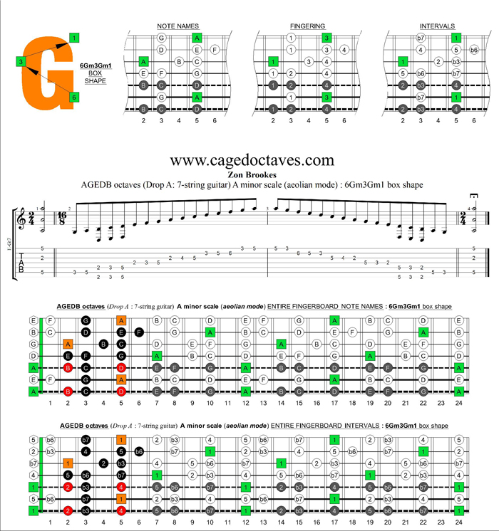 AGEDB octaves (7-string guitar: Drop A) A minor scale (aeolian mode) : 6Gm3Gm1 box shape