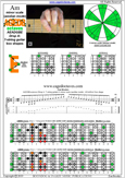 AGEDB octaves (7-string guitar: Drop A) A minor scale (aeolian mode) : 6Em4Em1 box shape pdf
