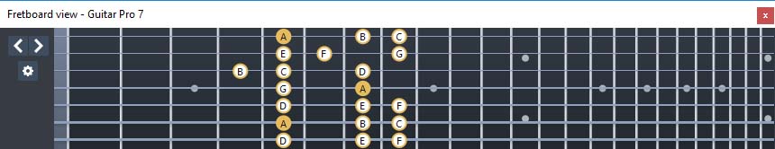 GuitarPro7 - A minor scale (aeolian mode): 6Em4Em1 box shape
