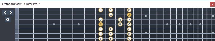 GuitarPro7 - A minor scale (aeolian mode): 4Dm2 box shape