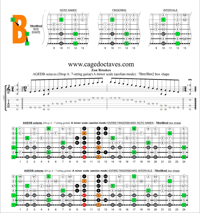 AGEDB octaves (7-string guitar: Drop A) A minor scale (aeolian mode) : 7Bm5Bm2 box shape