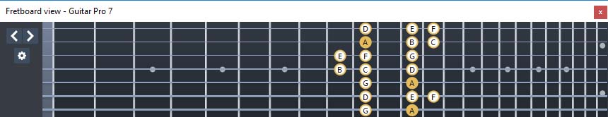 GuitarPro7 - A minor scale (aeolian mode): 7Bm5Bm2 box shape