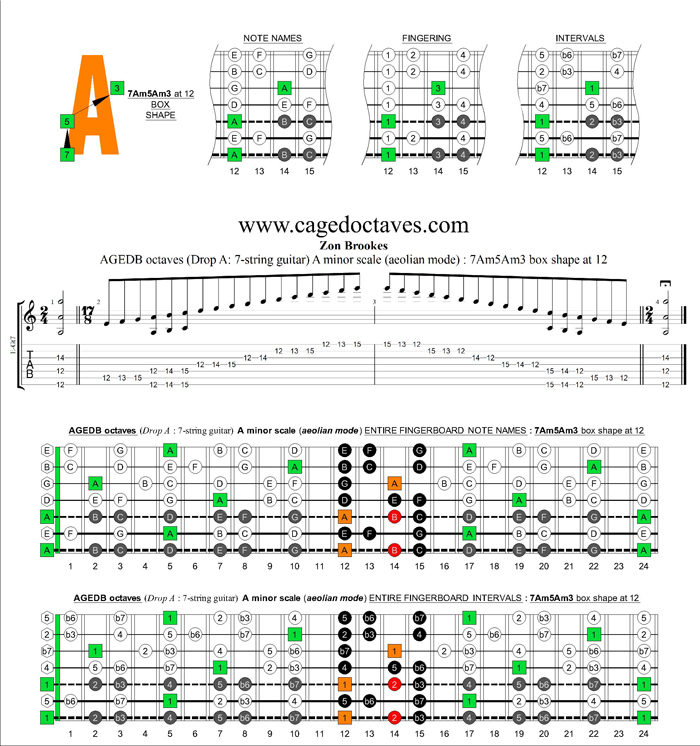 AGEDB octaves (7-string guitar: Drop A) A minor scale (aeolian mode) : 7Am5Am3 box shape at 12