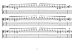 7-string guitar: Drop A - A minor scale (aeolian mode) box shapes TAB pdf