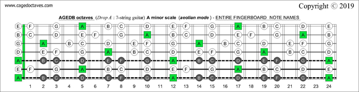 AGEDB octaves Drop A: 7-string guitar fingerboard A minor scale (aeolian mode) - notes