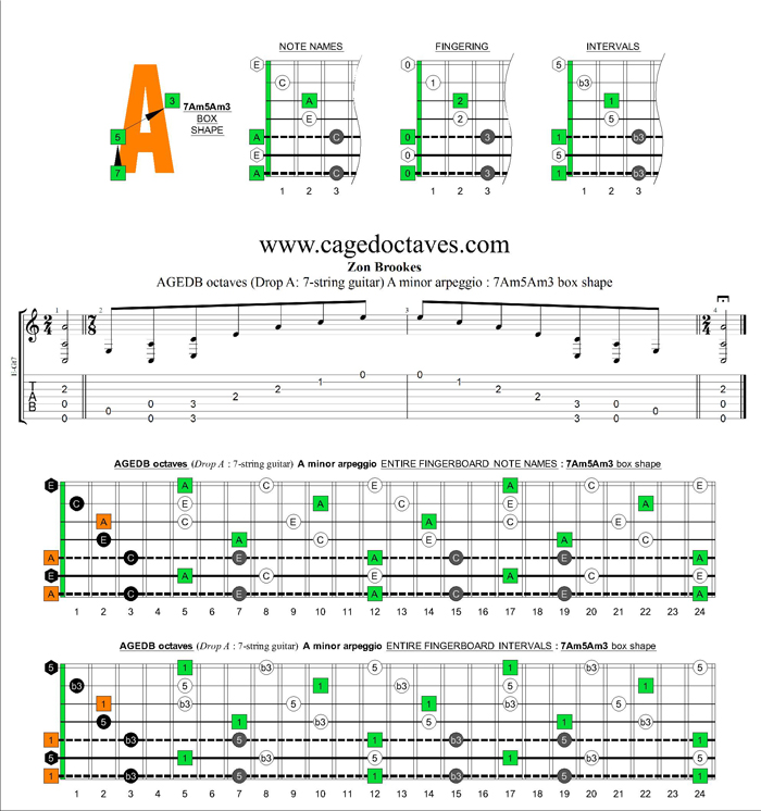 AGEDB octaves (7-string guitar: Drop A) A minor arpeggio : 7Am5Am3 box shape