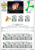 AGEDB octaves (7-string guitar: Drop A) A minor arpeggio : 7Am5Am3 box shape pdf