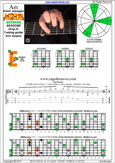 AGEDB octaves (7-string guitar: Drop A) A minor arpeggio : 6Em4Em1 box shape pdf