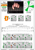 AGEDB octaves (7-string guitar: Drop A) A minor arpeggio : 4Dm2 box shape pdf