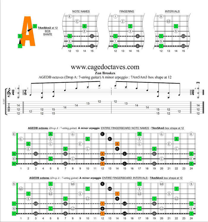 AGEDB octaves (7-string guitar: Drop A) A minor arpeggio : 7Am5Am3 box shape at 12