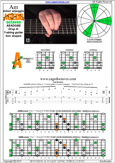AGEDB octaves (7-string guitar: Drop A) A minor arpeggio : 7Am5Am3 box shape at 12 pdf