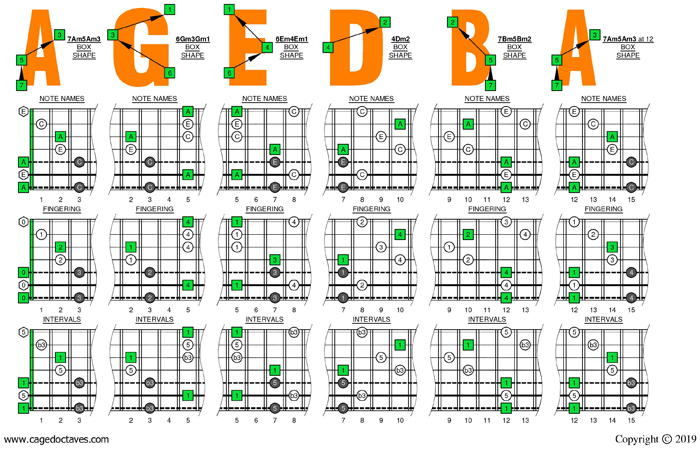 Drop A: 7 string guitar - A minor arpeggio box shapes