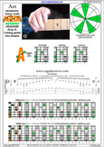 AGEDB octaves (7-string guitar: Drop A) A pentatonic minor : 7Am5Am3 box shape pdf