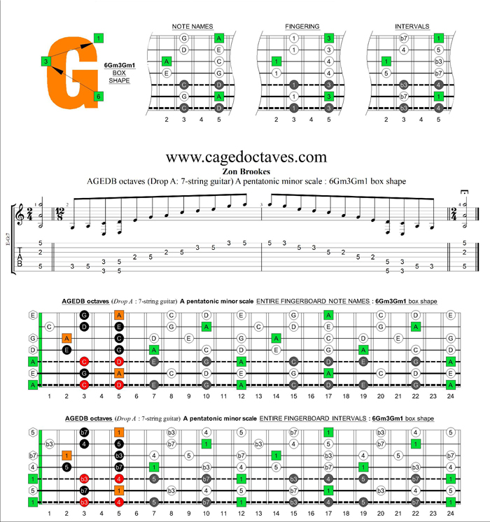 AGEDB octaves (7-string guitar: Drop A) A pentatonic minor scale : 6Gm3Gm1 box shape