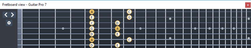 GuitarPro7 - A pentatonic minor scale: 6Em4Em1 box shape