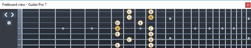 GuitarPro7 - A pentatonic minor scale: 4Dm2 box shape