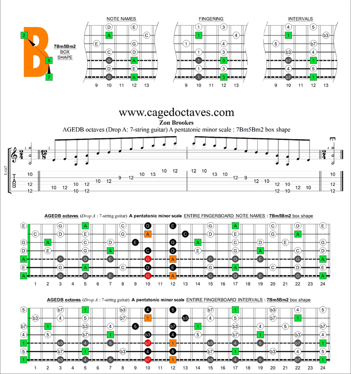 AGEDB octaves (7-string guitar: Drop A) A pentatonic minor scale : 7Bm5Bm2 box shape