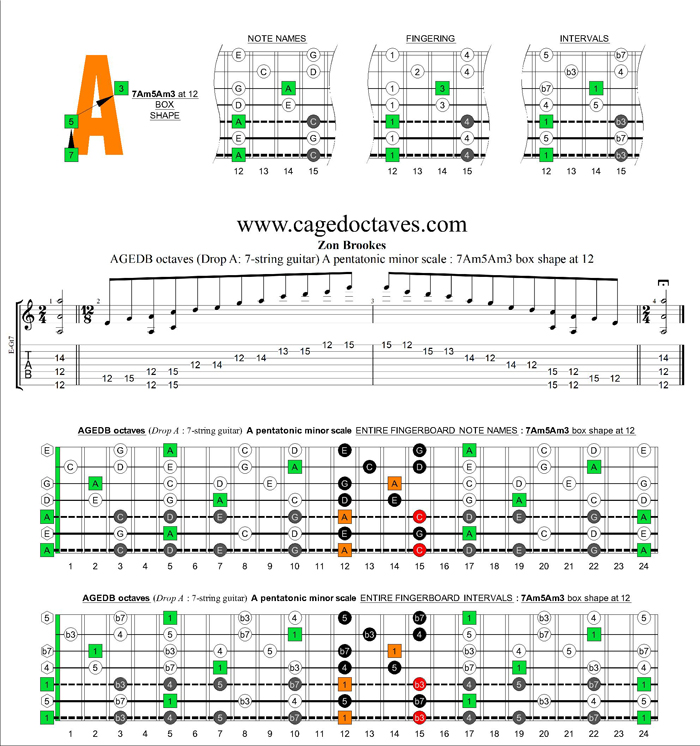 AGEDB octaves (7-string guitar: Drop A) A pentatonic minor scale : 7Am5Am3 box shape at 12