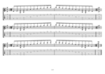 7-string guitar: Drop A - A pentatonic minor scale box shapes TAB pdf