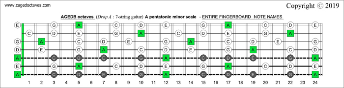 AGEDB octaves Drop A: 7-string guitar fingerboard A pentatonic minor scale - notes
